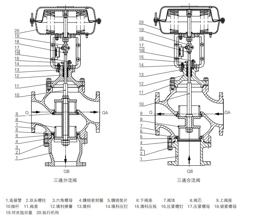 三通控制阀内部结构图