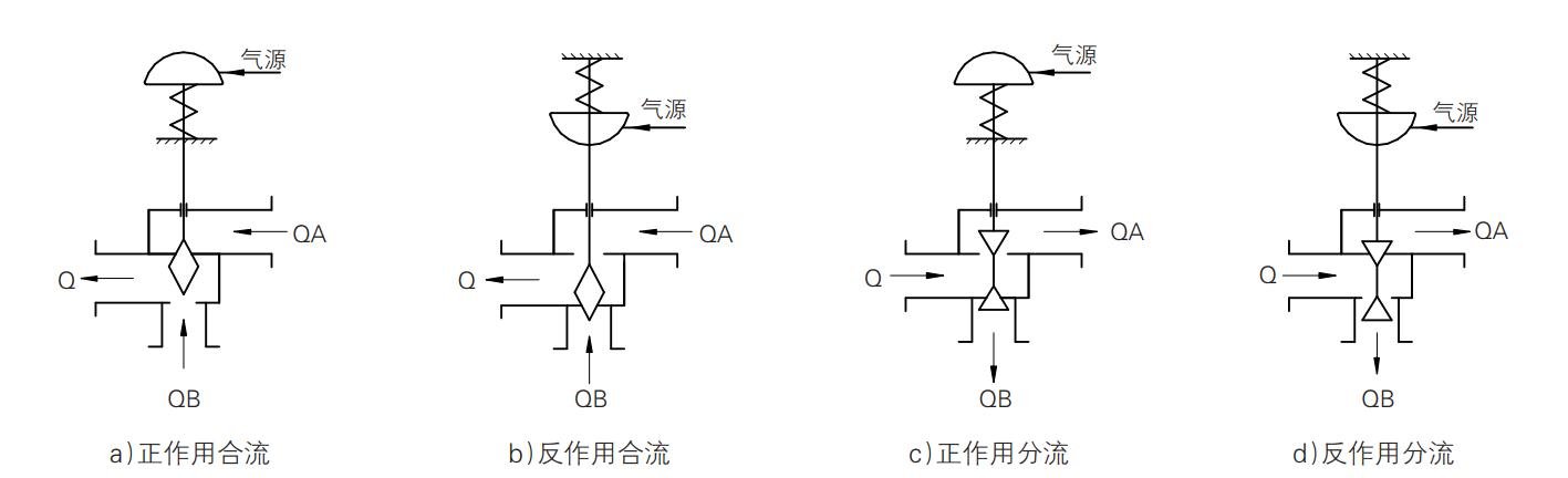 三通阀工作原理