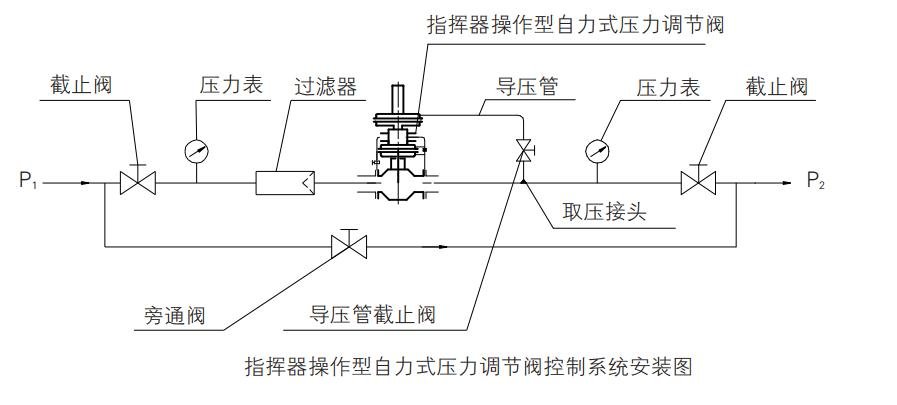 先导式压力控制阀系统安装图