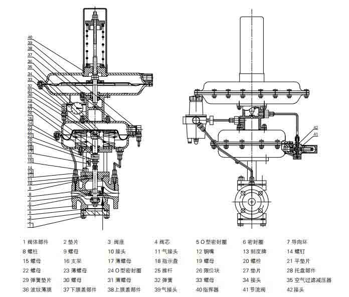 先导式自力式压力调节阀内部结构