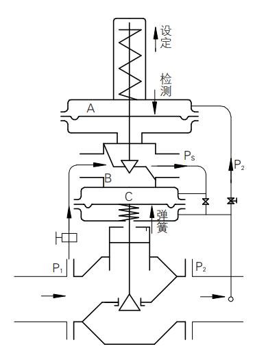 先导式自力式压力调节阀图纸