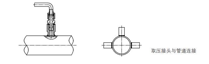 取压管