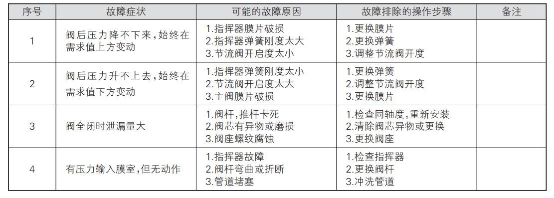 自力式压力调节阀故障排除