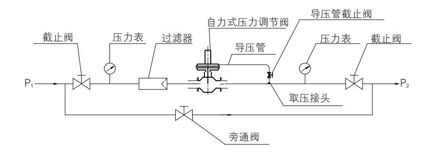 自力式差压调节阀安装系统